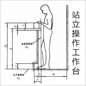 人員站立操作超凈臺